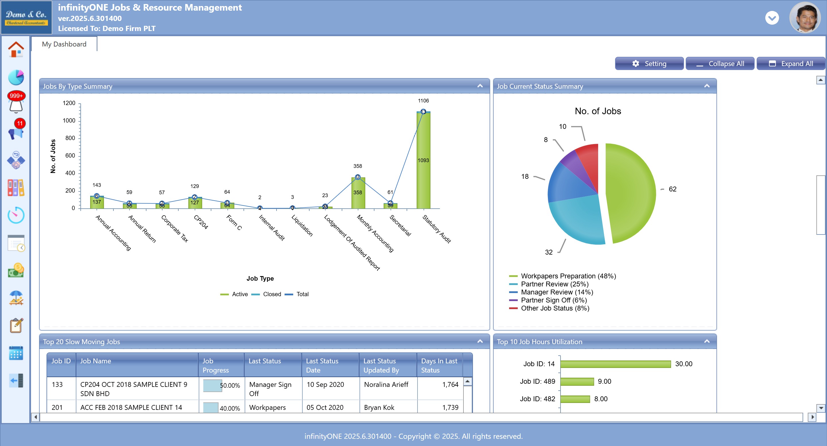Accounting Practice Management Software Dashboard for Malaysian Firms
